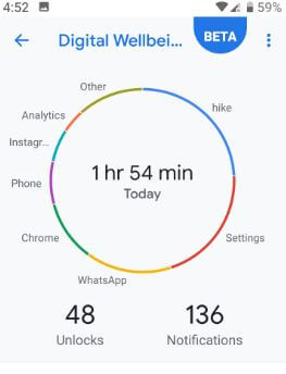 Как да използваме Google Digital Wellbeing на Pixel 3 и Pixel 3 XL